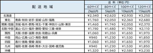 配送料金表